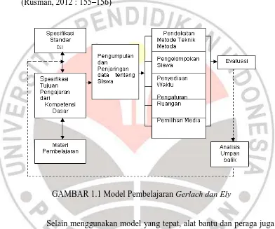 GAMBAR 1.1 Model Pembelajaran Gerlach dan Ely 