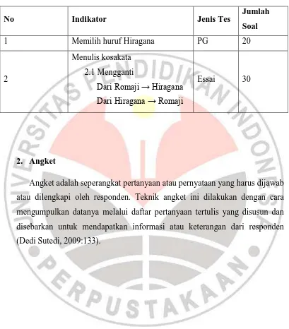 Tabel 3.1 Kisi-kisi Soal Tes 