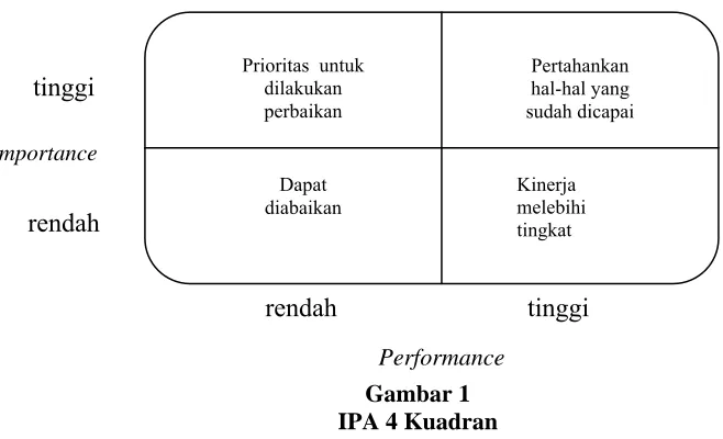 Gambar 1  IPA 4 Kuadran 
