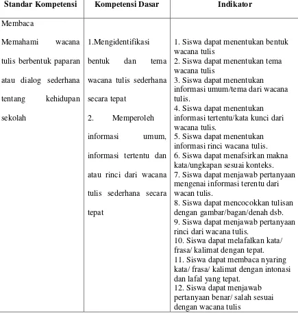 Tabel 2.1 SK-KD dan Indikator Keterampilan Membaca Kelas XI 