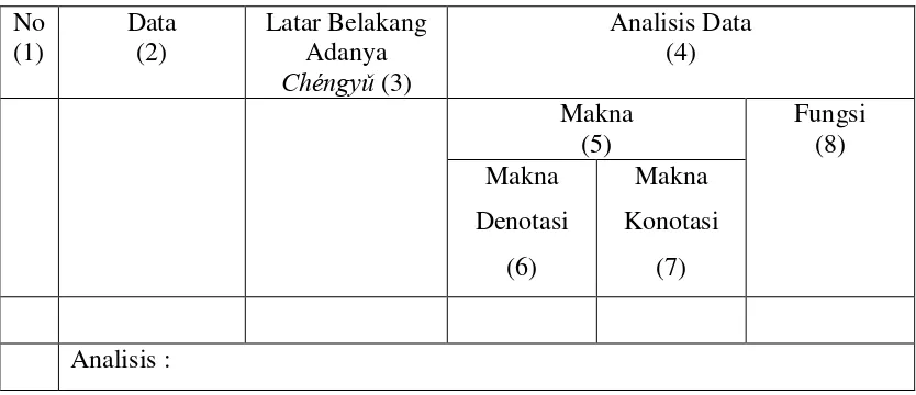 Tabel 3.1 Contoh Kartu Data 