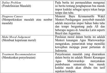 Tabel 4.4 