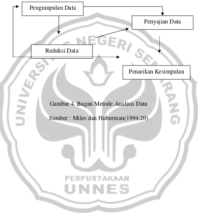 Gambar 4. Bagan Metode Analisis Data 