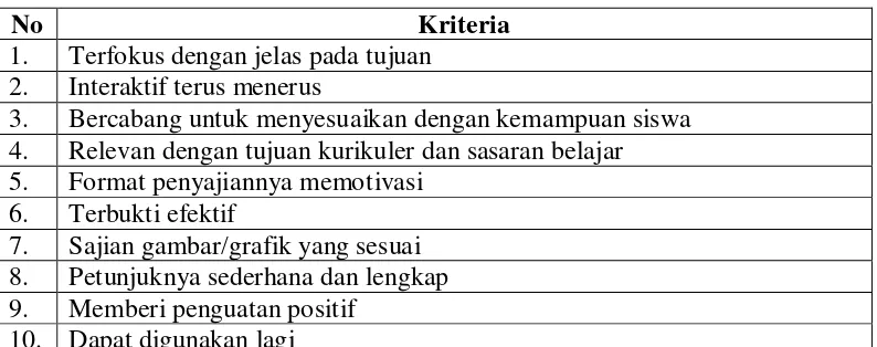 Tabel 2. Kriteria Evaluasi Media Ilustrasi atau Kartun 