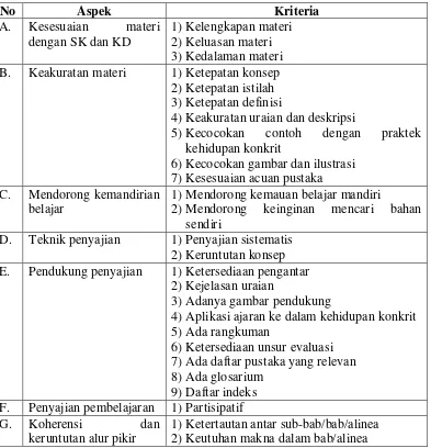 Tabel 4. Kriteria Evaluasi Buku Pelajaran 