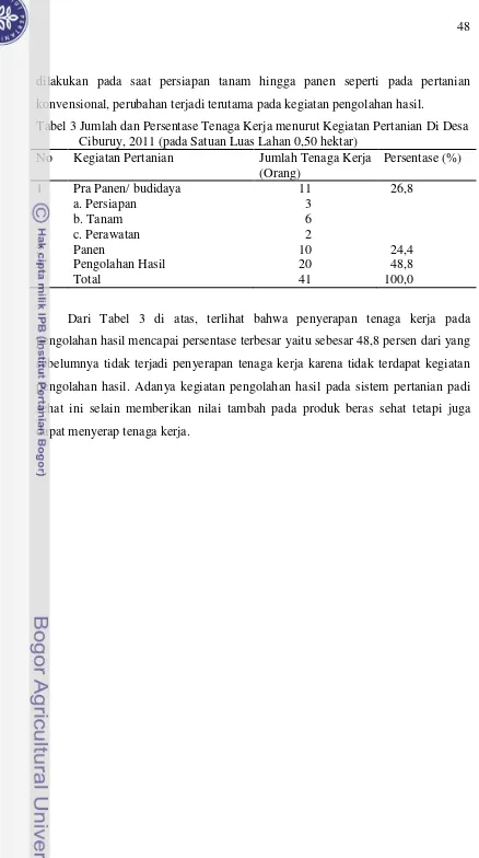 Tabel 3 Jumlah dan Persentase Tenaga Kerja menurut Kegiatan Pertanian Di Desa 