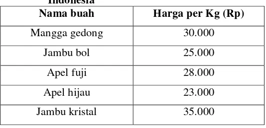 Tabel 3. Harga jual beberapa jenis buah-buahan diIndonesia
