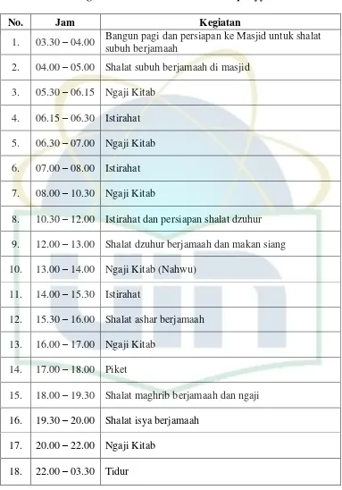 Tabel 3.1 Jadwal kegiatan santri di Pesantren al-Istiqlaliyyah 