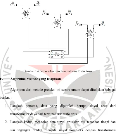 Gambar 3.4 Pemodelan Simulasi Saturasi Trafo Arus 