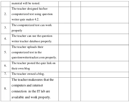 Table 3.3 Phase 3 Observation Sheet 