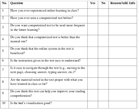 Table 3.5 Questionaire for Students 