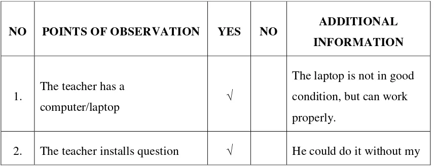 Table 4.1 First Teacher’s Phase 1 Observation Sheet 