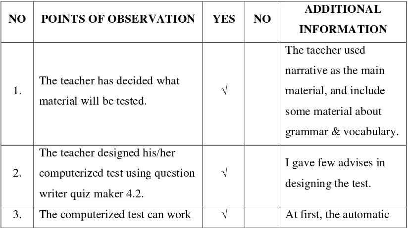 Table 4.3 First Teacher’s Phase 2 Obsevation Sheet 