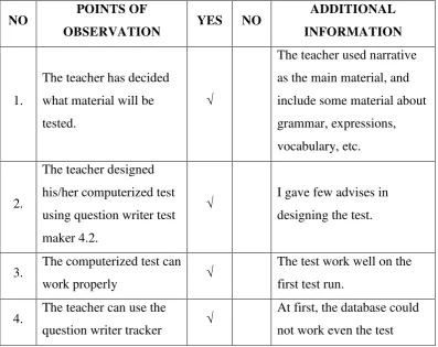 Table 4.4 Second Teacher’s Phase 2 Obsevation Sheet 