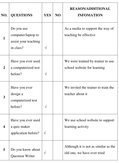 Table 4.6 Resuts of The Questionnaire For The First Teacher 