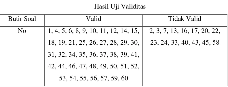 Tabel 3.4 