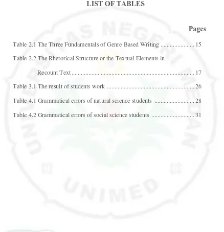 Table 2.1 The Three Fundamentals of Genre Based Writing ...................... 15 