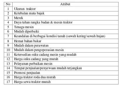 Tabel 6. Daftar Atribut yang Akan di uji Pada Analisis Cochran Q Test 