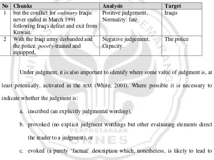 Table 3.4  Analysis of the Text Based on the System of Judgment 