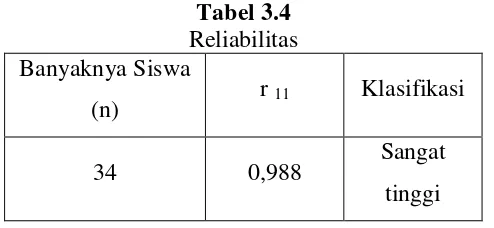 Tabel 3.4 Reliabilitas 