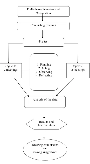 Figure 2.2.Research design planning 