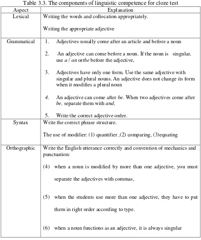 Table 3.3. The components of linguistic competence for cloze test 
