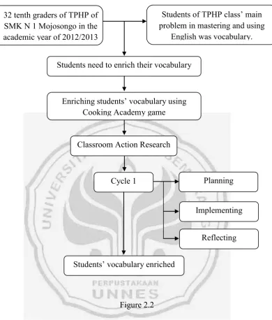 Figure 2.2  
