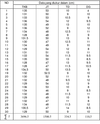 Tabel 4.1. Pengumpulan Data Antropometri Pengguna Produk 