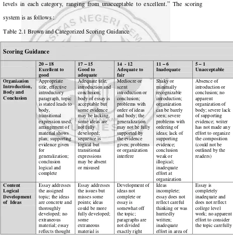 Table 2.1 Brown and Categorized Scoring Guidance 