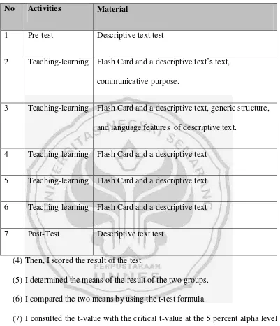Table 3.2 Activities of the Control Group 