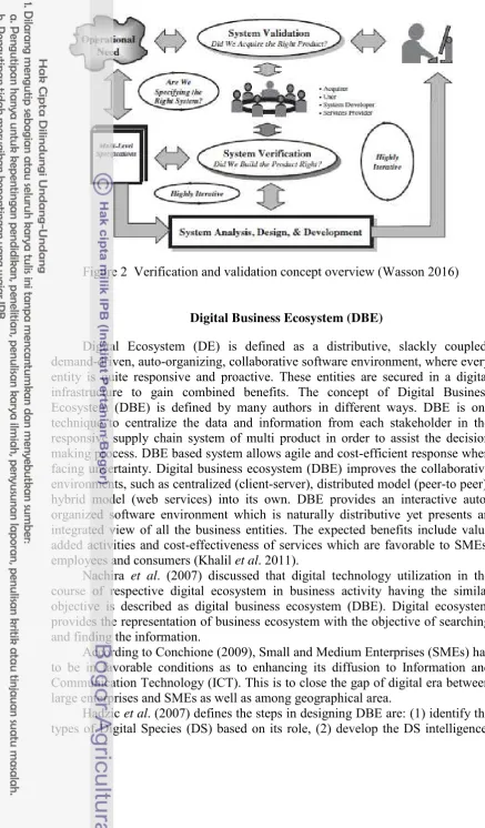 Figure 2  Verification and validation concept overview (Wasson 2016) 