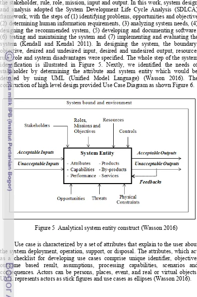 Figure 5  Analytical system entity construct (Wasson 2016) 