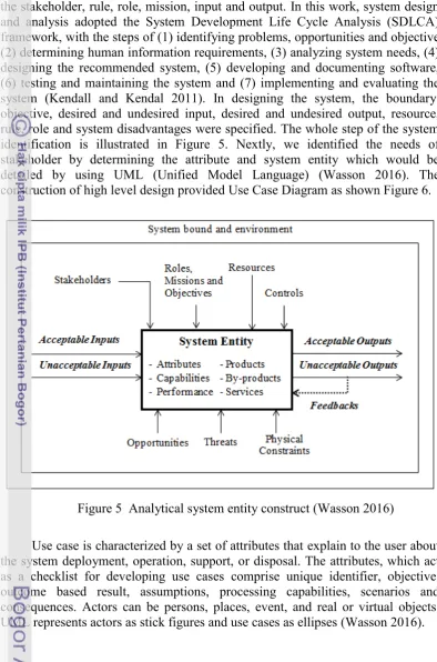 Figure 5  Analytical system entity construct (Wasson 2016) 