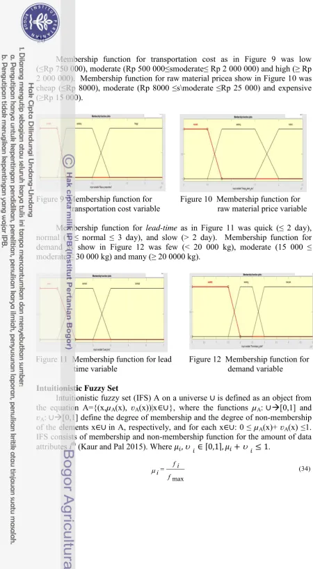 Figure 9  Membership function for 