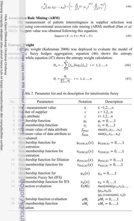 Table 2  Parameter list and its description for intuitionistic fuzzy 