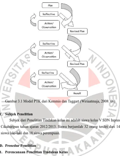 Gambar 3.1 Model PTK dari Kemmis dan Taggart (Wiriaatmaja, 2008: 66) 