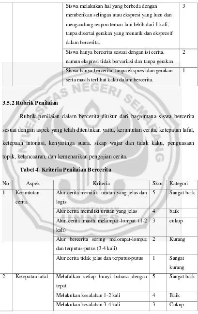 Tabel 4. Kriteria Penilaian Bercerita 