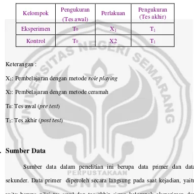 Tabel 3.1 Rancangan Penelitian 