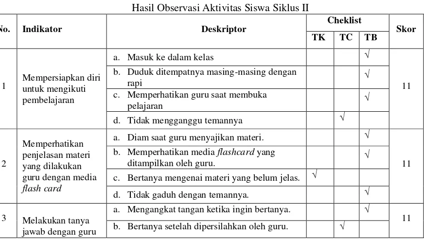 Tabel 4.5 Hasil Observasi Aktivitas Siswa Siklus II 