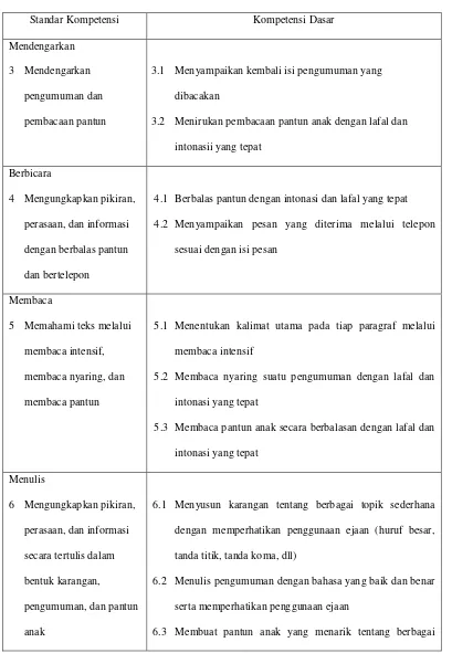 Tabel 2.1 SK dan KD Mata Pelajaran Bahasa Indonesia Kelas IV semester 2 