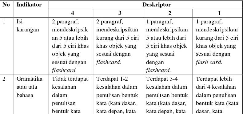Tabel 3.3 Rubrik Penilaian Keterampilan Menulis Deskripsi 