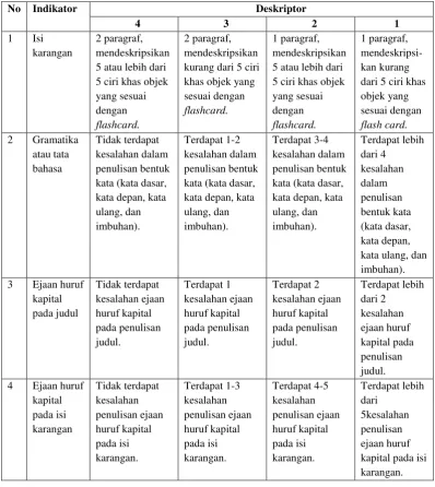 Tabel 4.4  