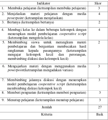 Tabel 4.6: Hasil observasi ketrampilan guru siklus II 