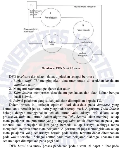 Gambar 4  DFD Level 1 Sistem 