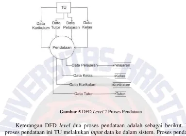 Gambar 5 DFD Level 2 Proses Pendataan 