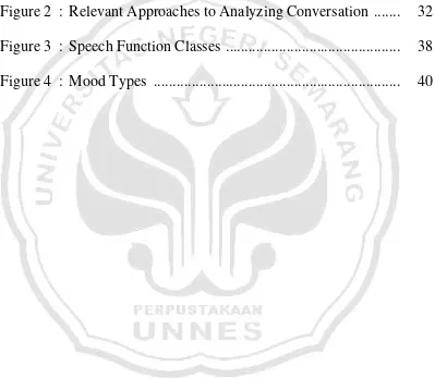 Figure 2  :  Relevant Approaches to Analyzing Conversation  .......  32 