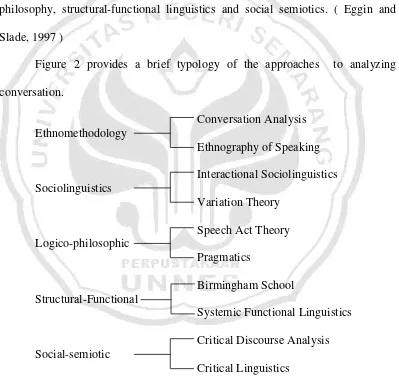 Figure 2 provides a brief typology of the approaches  to analyzing 