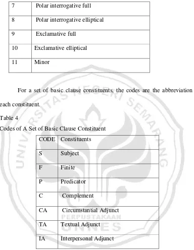 Table 4 Codes of A Set of Basic Clause Constituent 