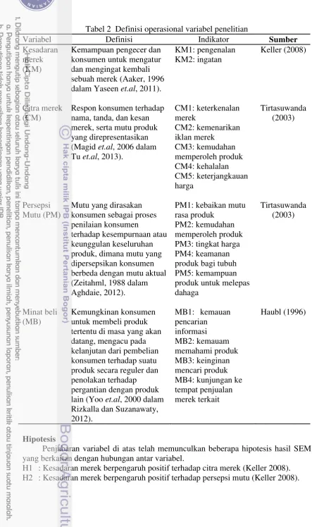 Tabel 2  Definisi operasional variabel penelitian 