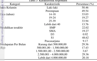 Tabel 3  Karakteristik responden 